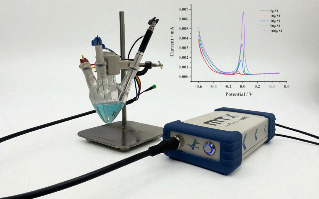 Application Note on Electrochemical Detection of Copper Ions Using MedPstat