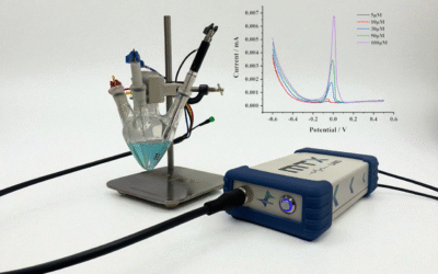 Application Note on Electrochemical Detection of Copper Ions Using MedPstat