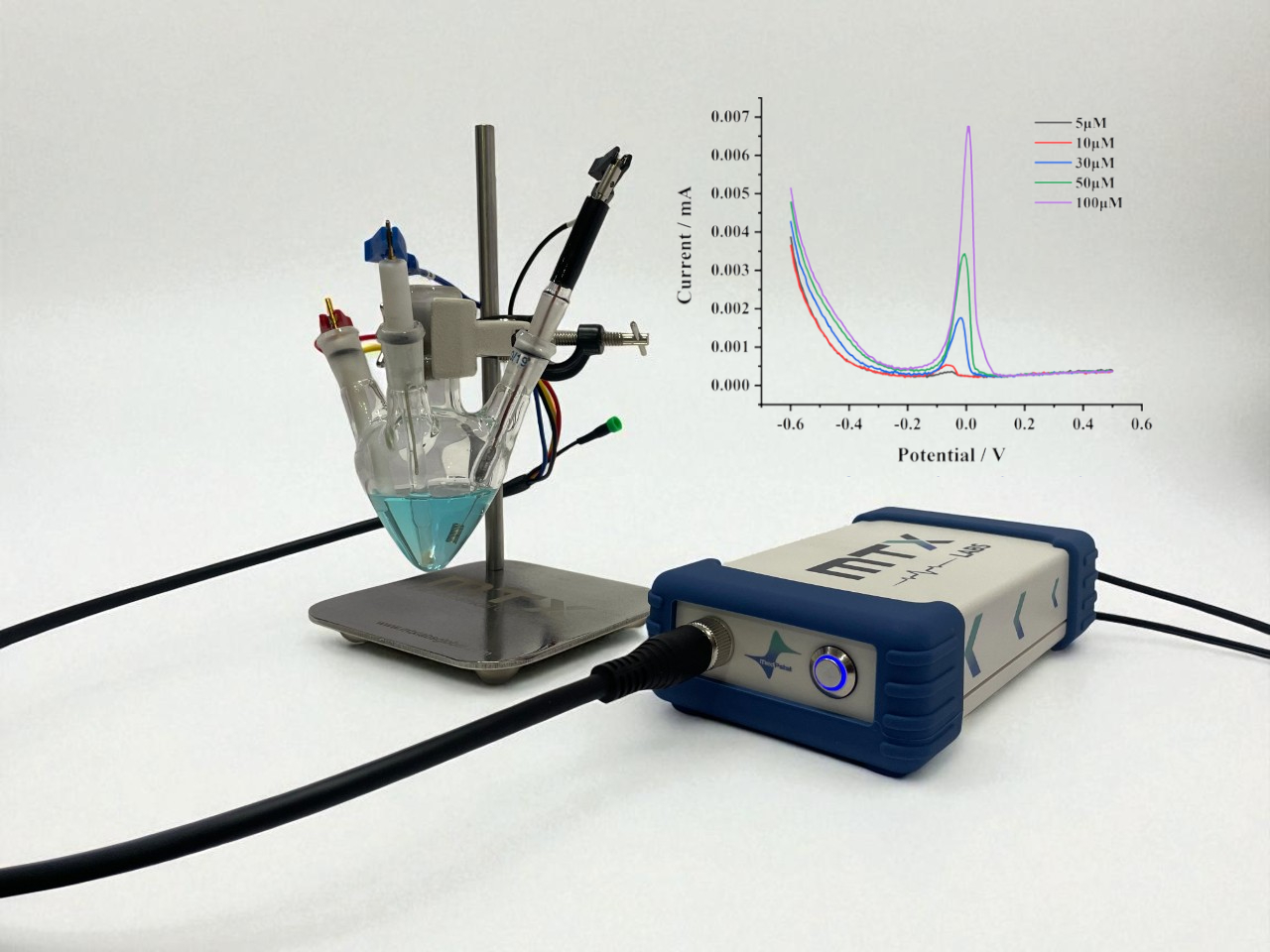 Application Note on Electrochemical Detection of Copper Ions Using MedPstat